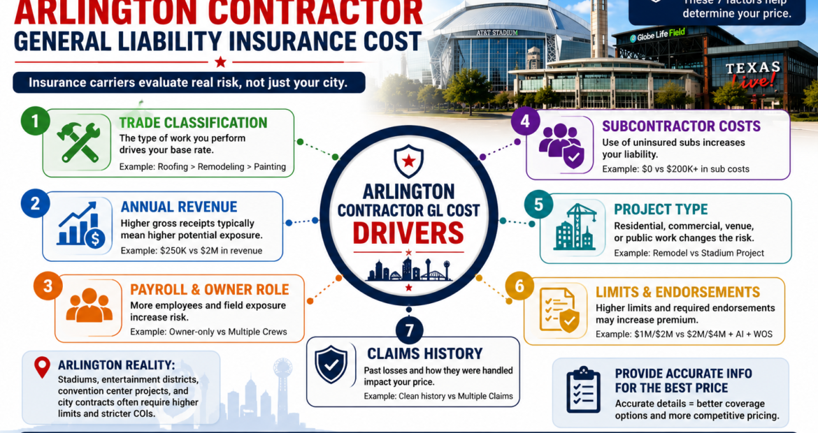 general-liability-insurance-cost-arlington-tx-cost-drivers