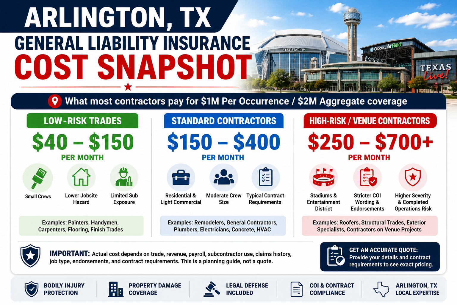 general-liability-insurance-cost-arlington-tx-snapshot