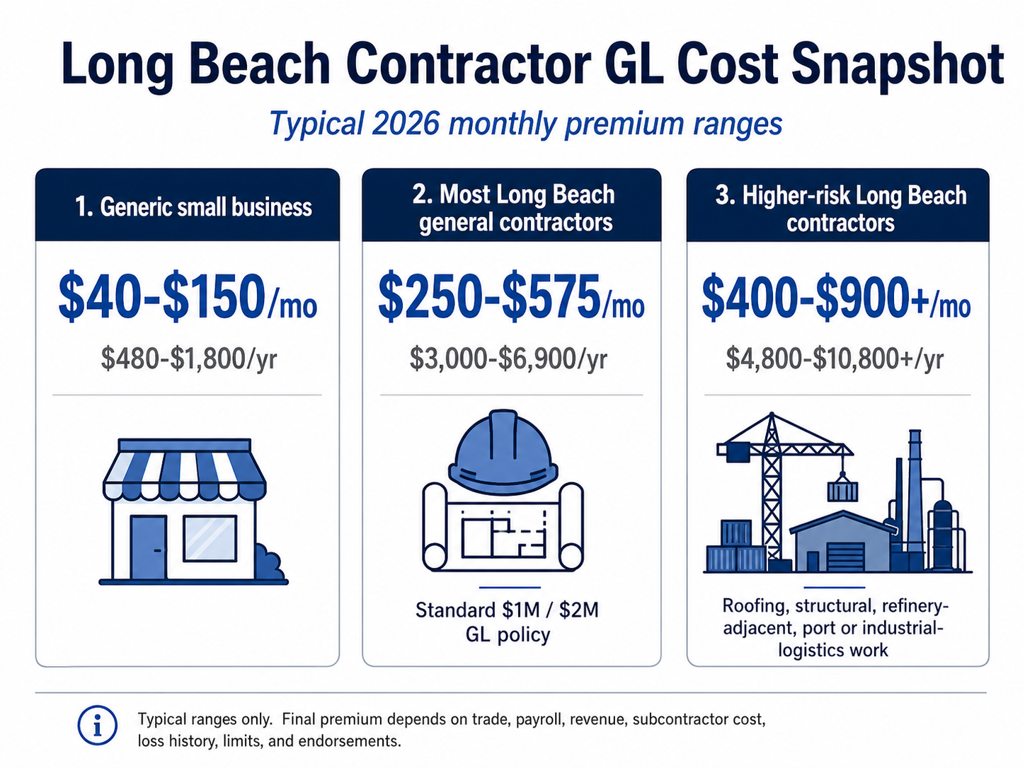 general liability insurance cost long beach ca snapshot