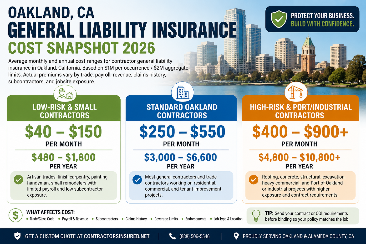 general-liability-insurance-cost-oakland-ca-snapshot