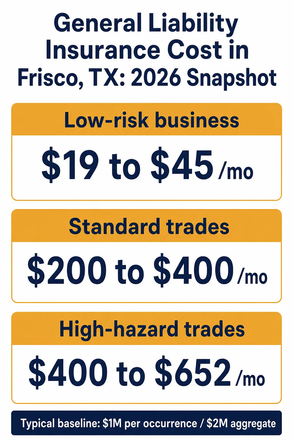 2026 general liability insurance cost snapshot for Frisco, TX small businesses and contractors
